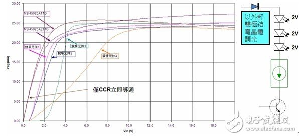 LED驱动