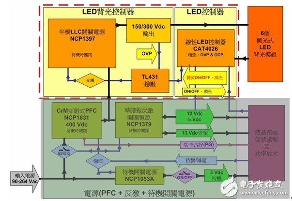 LED驱动