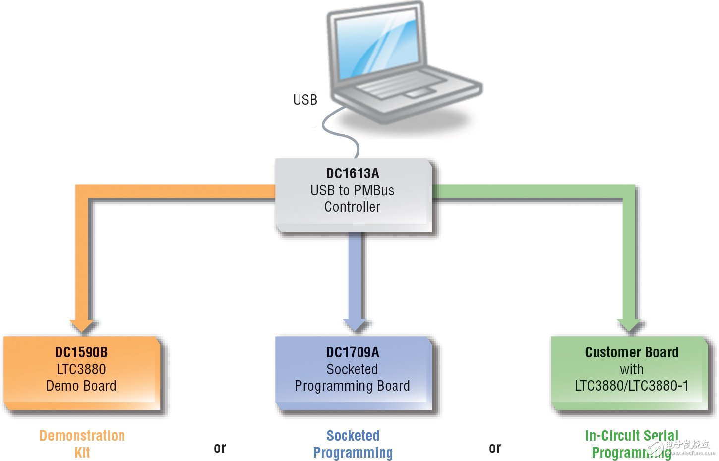 LTC3880