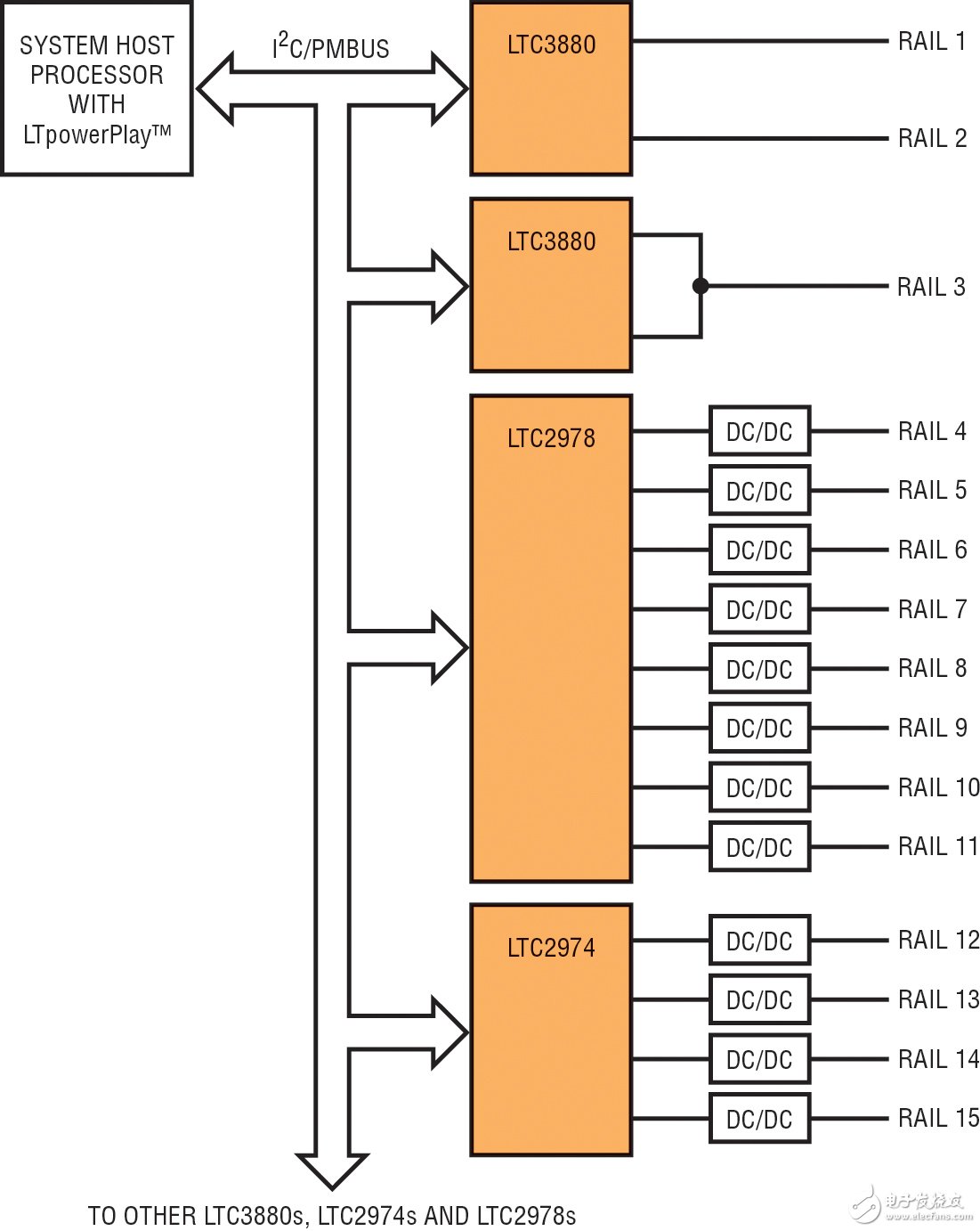 LTC3880