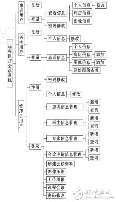 远程诊断