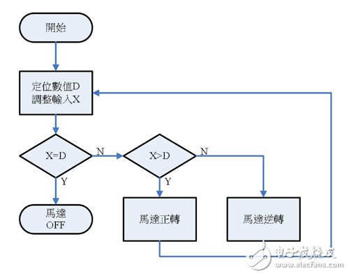 汽车驾驶安全