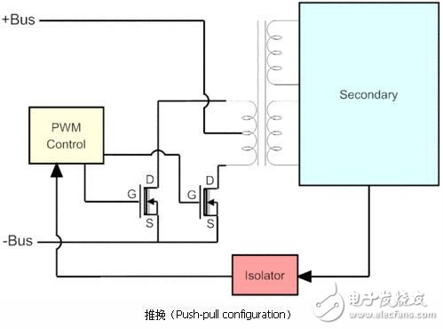 开关电源