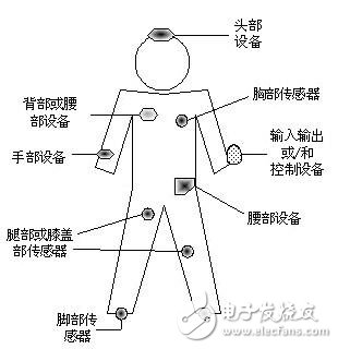 无线网络技术