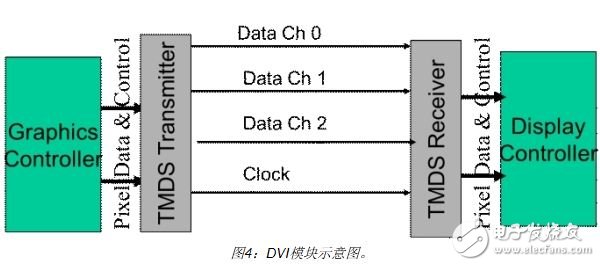 莱迪思