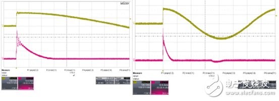 图九 : 输入为AC115V/90。 的电流waveform CH1: Vin (100V/div), CH2: Iin (10A/div),