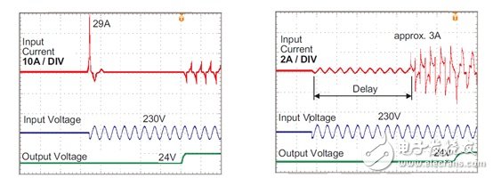 图十三 :  一般采用NTC 与采用延後开?(Soft start)的inrush current 波形图