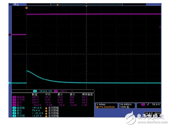 图十五 : Inrush current 量测波形图