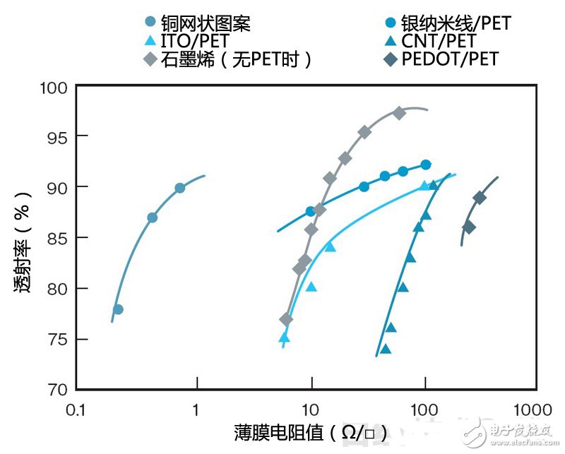 PET薄膜