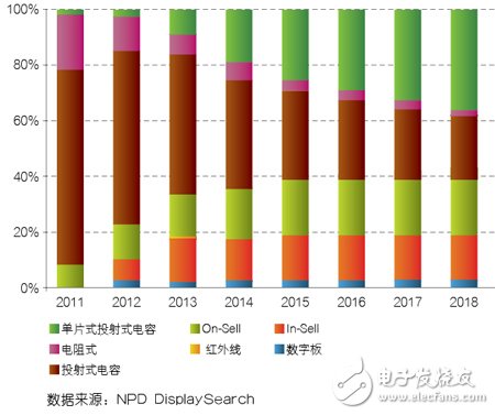 感测模组