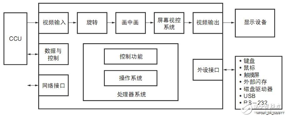 摄像头