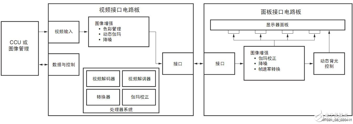 摄像头