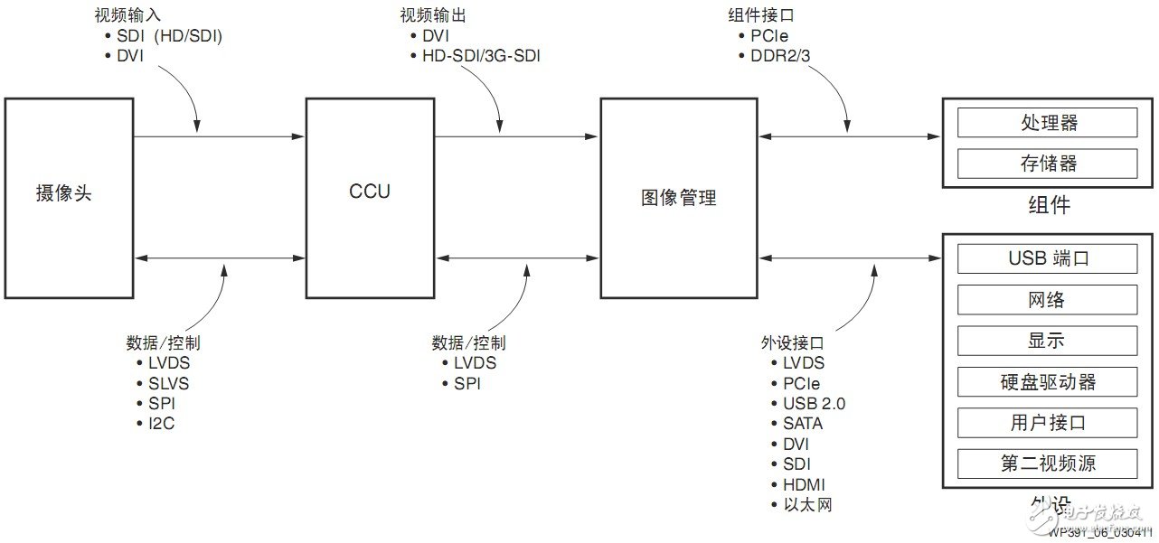 摄像头