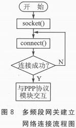 多频段网关建立网络连接流程图如图8所示