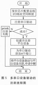 多串口设备驱动的注册，流程如图