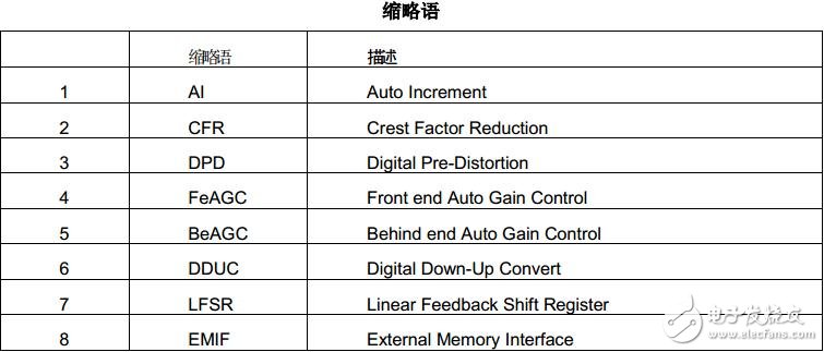 德州仪器