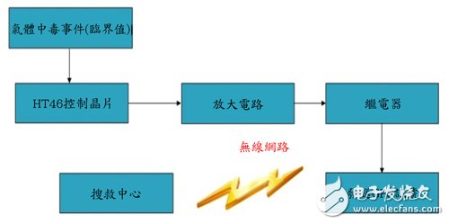 汽车安全