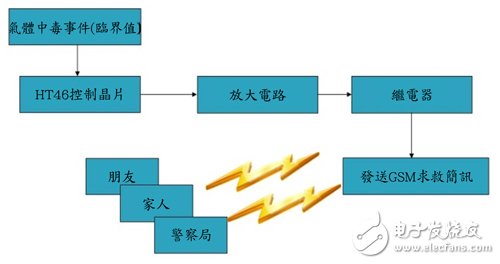 汽车安全