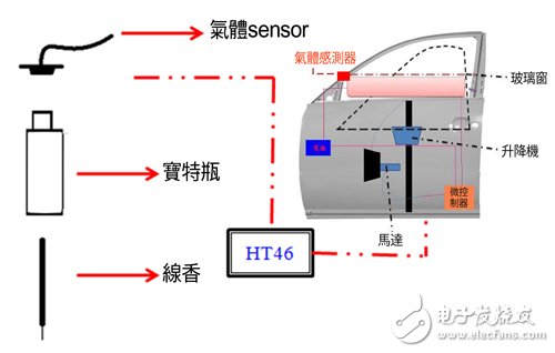 汽车安全