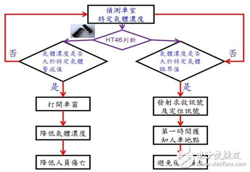 汽车安全