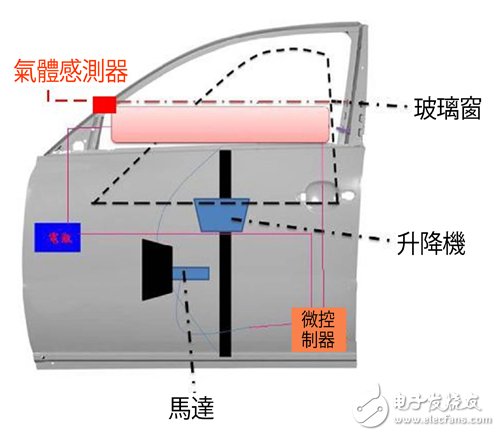 汽车安全