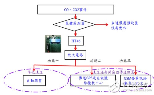 汽车安全