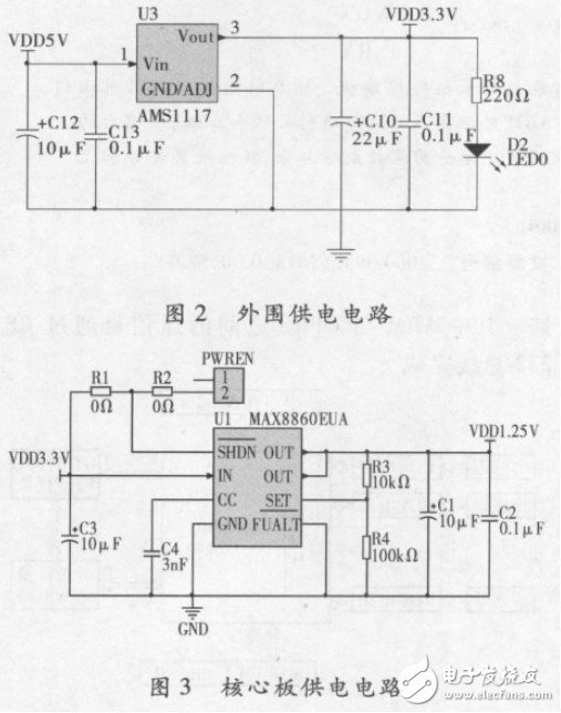 硬件设计