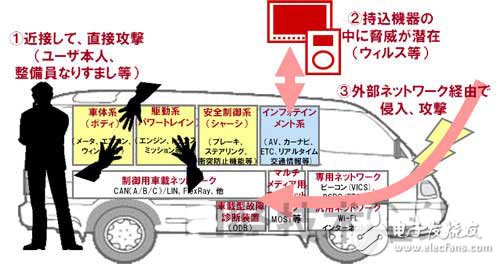 汽车信息系统