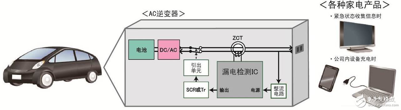 BD9582F-M