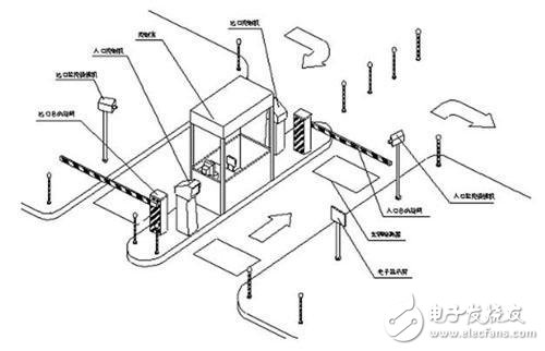 智能停车进出流程图