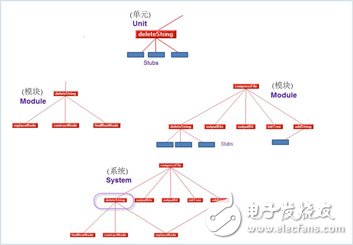 操作系统