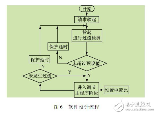 智能电源