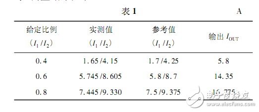 智能电源