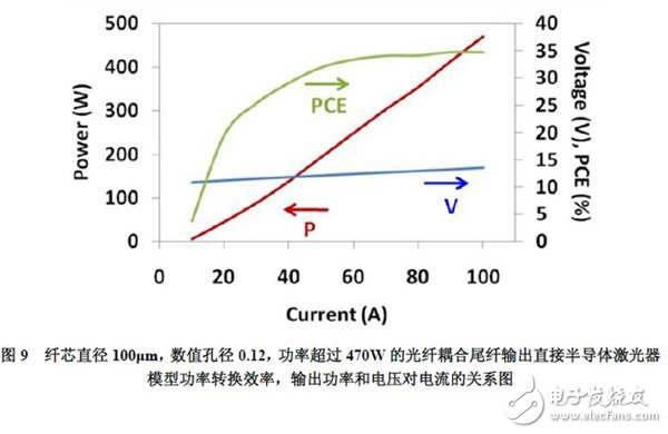 半导体