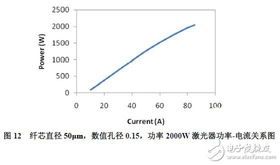 半导体