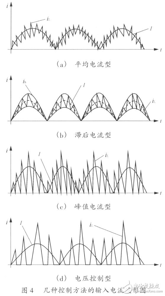 功率因数校正