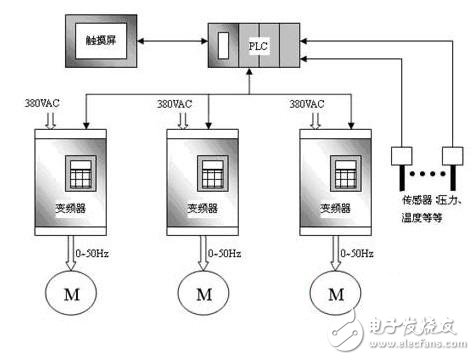 PLC控制