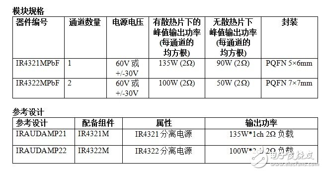 功率模块