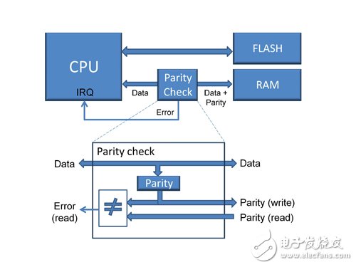 我们先从软件工程角度剖析这些问题。结构化编程的优点略过，只分析相关的局限性问题