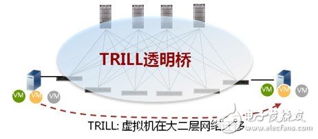 华为Cloud Fabric数据中心网络解决方案