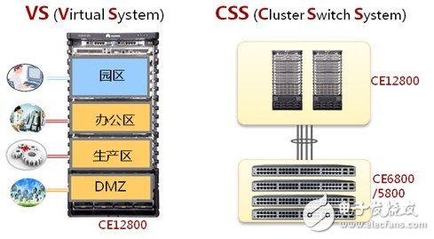 华为Cloud Fabric数据中心网络解决方案