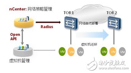 华为Cloud Fabric数据中心网络解决方案