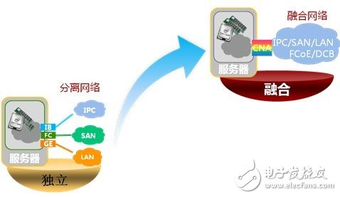 华为Cloud Fabric数据中心网络解决方案