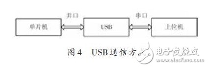 数据采集