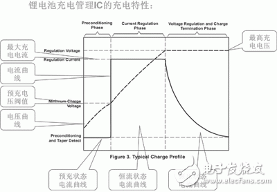 锂电池的放电特性