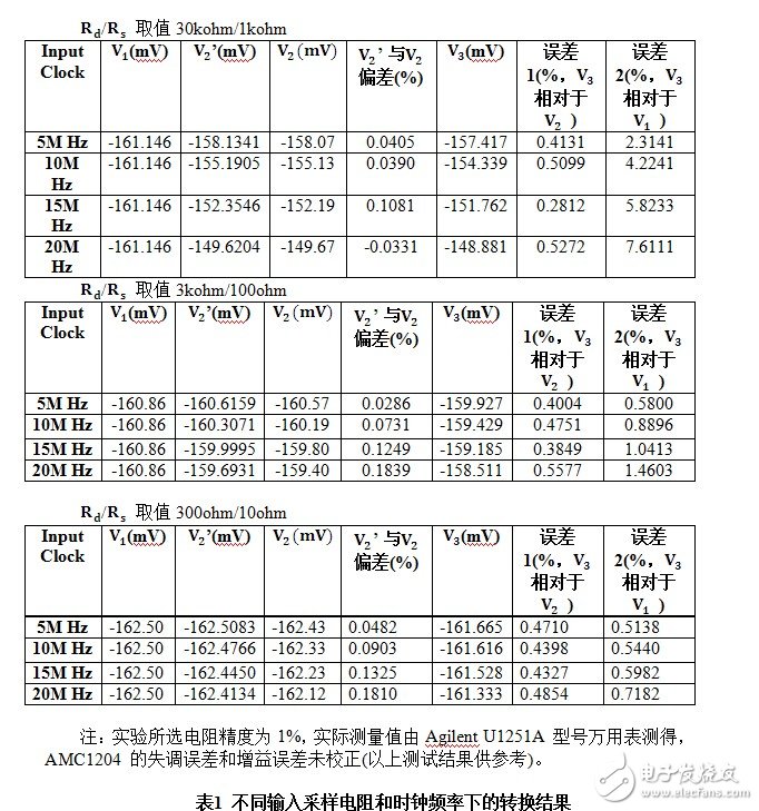 德州仪器