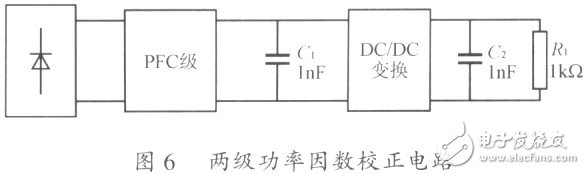 功率因数校正