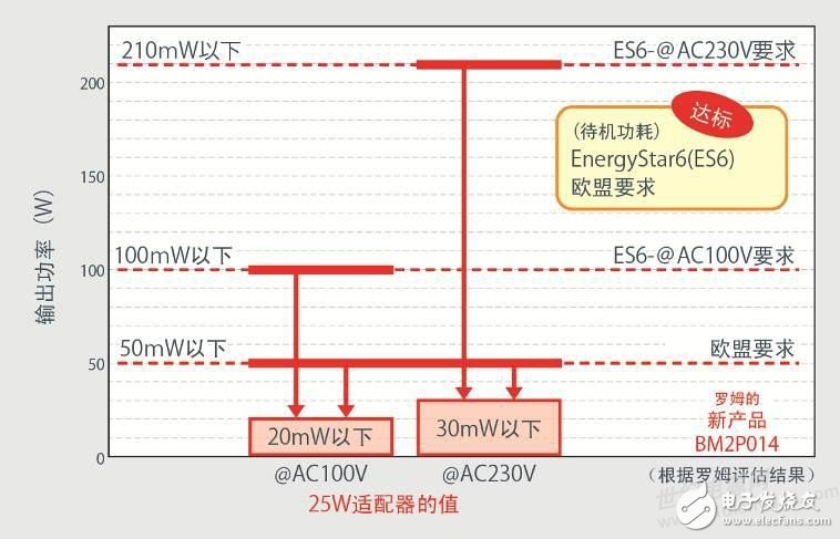 AC/DC转换器