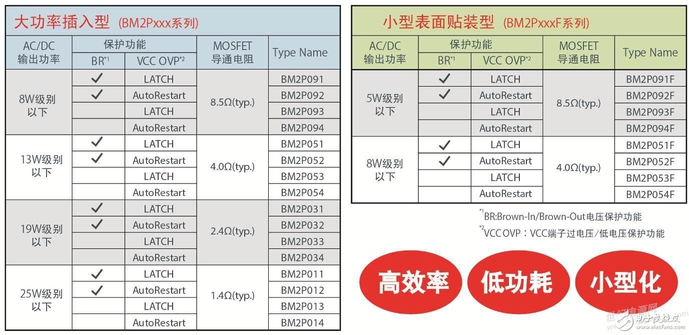 AC/DC转换器