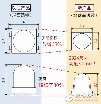 罗姆